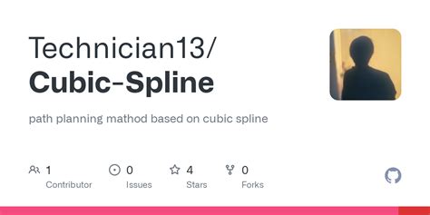 Image result for Cubic Spline Examples