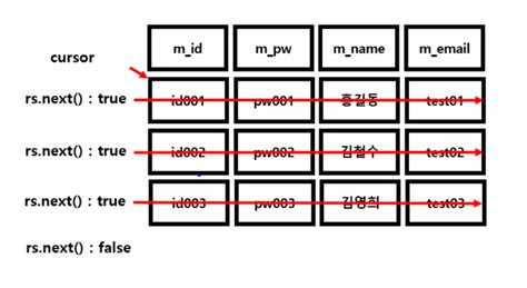 Image result for Java.sql Package