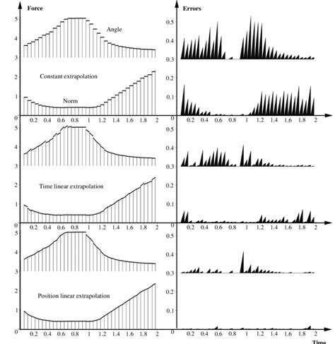 Extrapolation Methods 的图像结果