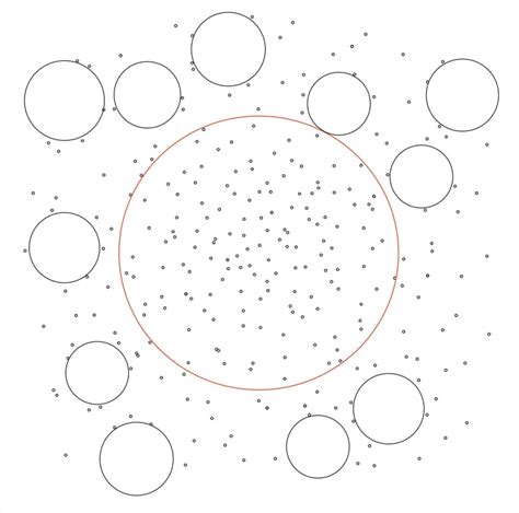 Image result for Choke Patterns