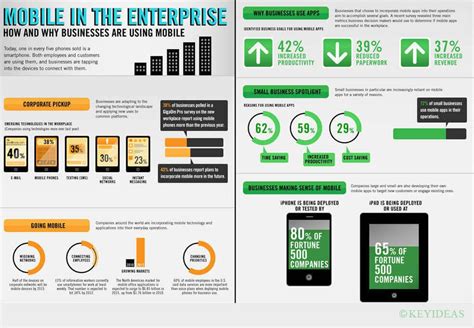 Image result for Support for Android iOS Mobile Platforms
