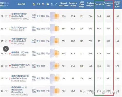 英国申请必看！一等、二等一学位到底是什么？ - 知乎