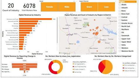 Entry #17 by ahgh2018 for Design Power BI dashboards | Freelancer