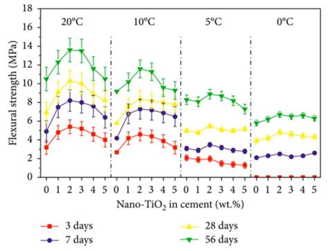 Recent Progress in Nanomaterials for Modern Concrete Infrastructure ...