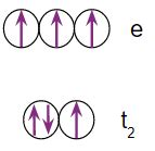 Crystal Field Theory: Definition, Limitations & Crystal Field Splitting ...