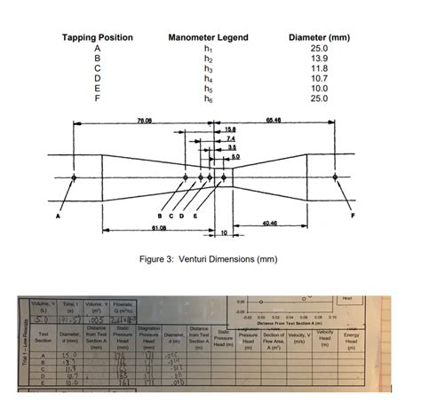Image result for Manometer Pressure Tapping
