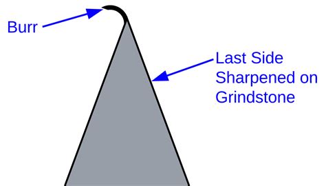 Image result for Complex Numbers Values