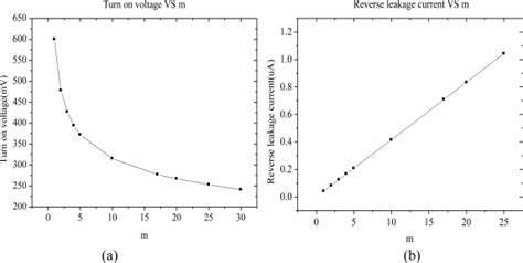 Image result for Diode Connected CMOS