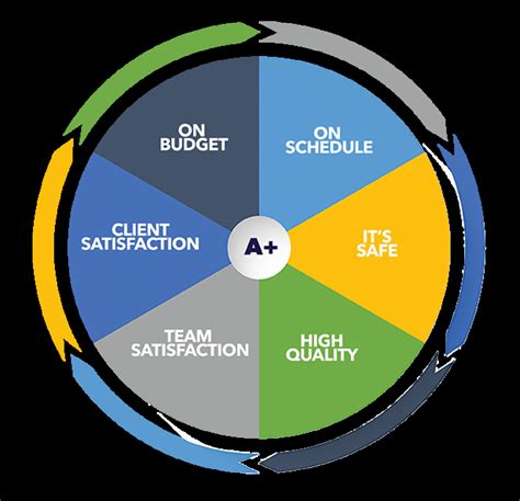 Image result for Command and Control Project Delivery