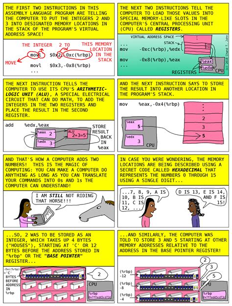 How Does a Computer Add Two Numbers 的图像结果