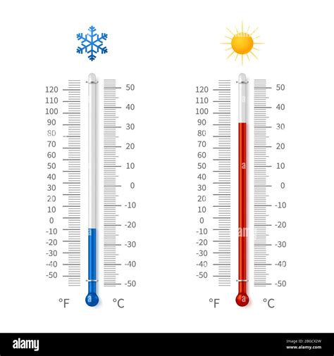 Weather meteorology group temperature hi-res stock photography and ...