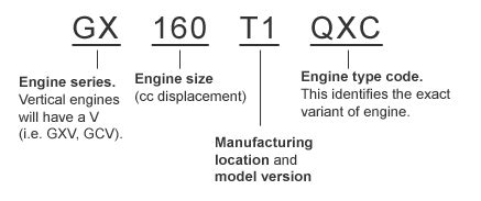 Engine Identification 的图像结果