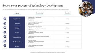 Technology Development Process 的图像结果
