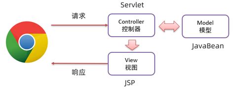 Creating a JSP Web Application Using Visual Studio 的图像结果