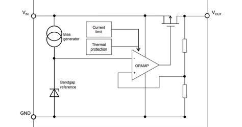 ST732 28V Low-Dropout Regulators - STMicro | Mouser
