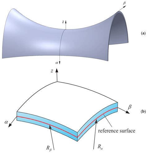Free Vibration of Graphene Nanoplatelet-Reinforced Porous Double-Curved ...