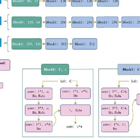 Image result for ResNet 50 Algorithm