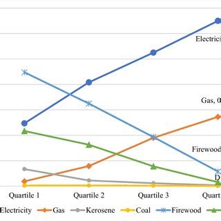 Types of Fuel 的图像结果