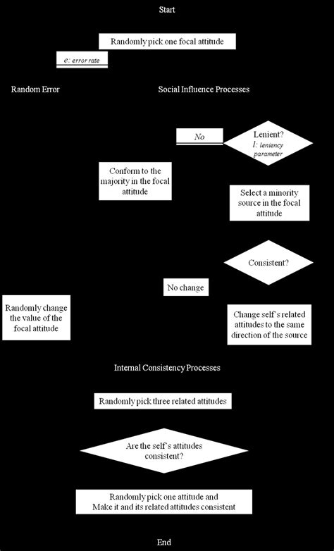Image result for Updated Alto Algorithm