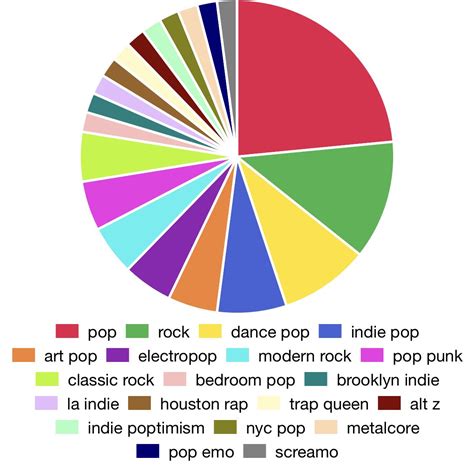 40 truly beautiful girl names that start with b – Artofit