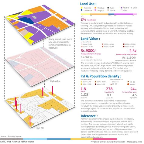 RAKHIAL IN TRANSITION : INDUSTRIAL ROOTS TO URBAN MOSAIC | CEPT - Portfolio