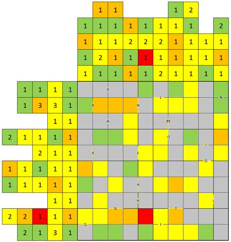 Image result for FSK Modulation Bandwidth