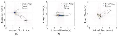 A Novel Method for PolISAR Interpretation of Space Target Structure ...