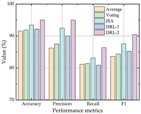 A Novel Ensemble Fault Diagnosis Model for Main Circulation Pumps of ...