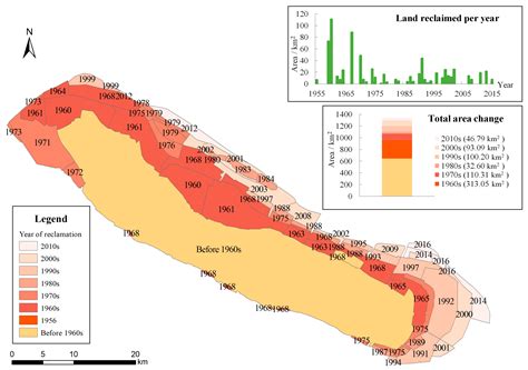 Evolution of an Estuarine Island in the Anthropocene: Complex Dynamics ...