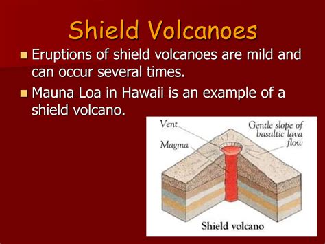 Image result for 4 Types of Volcano