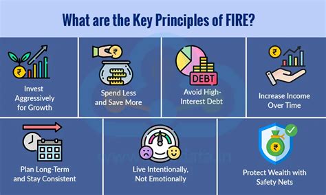 Financial Independence Retire Early (FIRE) | What is your FIRE Number?