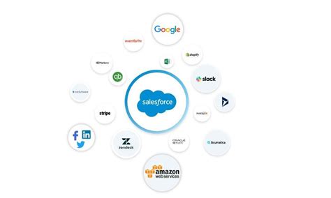 Salesforce Integration Patterns 的图像结果