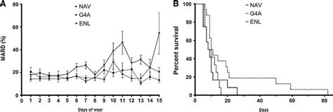 Image result for Mean Absolute Relative Difference Mard Graphical Tutorial