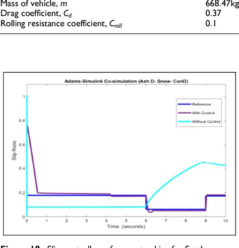 Image result for Traction Control and Slip Difference