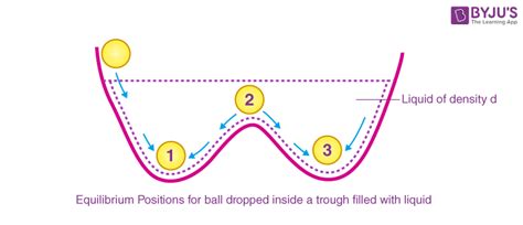 Image result for Stability Test for Linear Models