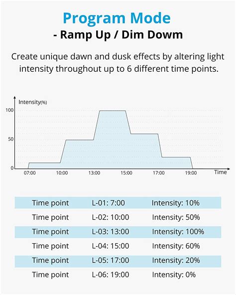 Image result for Nicrew Single Channel LED Light Timer Pro