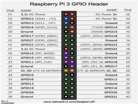 Image result for Raspberry Pi I2C