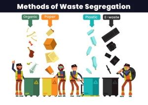 Image result for Waste Segregation Methods