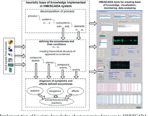 Image result for HMI/SCADA System