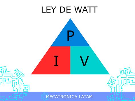 Formula Para Calcular Watts - INTI PKN