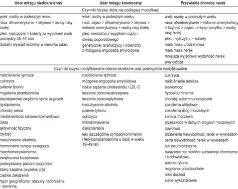 Image result for Non-Modifiable