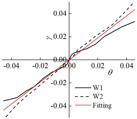 Seismic Performance of Full-Scale Autoclaved Aerated Concrete Panel ...