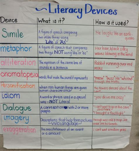 What Are The 3 Types Of Literary Devices at David Marsh blog