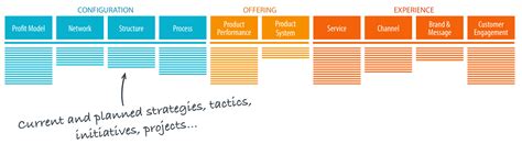 Types of Innovation 的图像结果