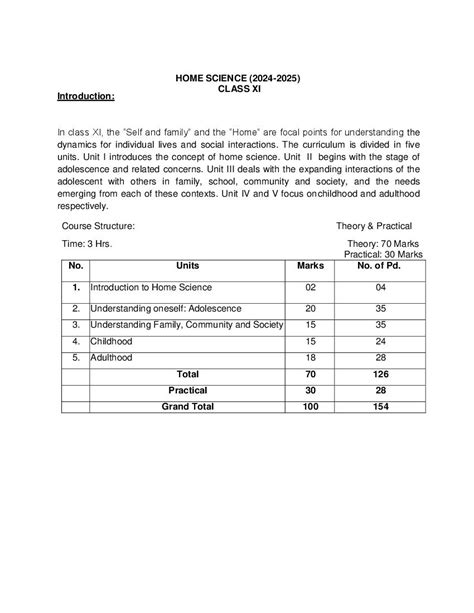 Image result for Home Science 12th Class
