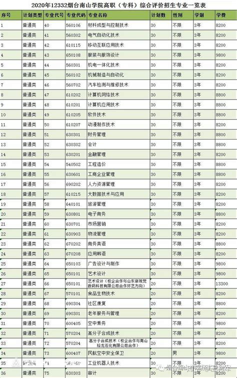 2023年上海外国语大学非全日制研究生专业学费一览表 - 知乎