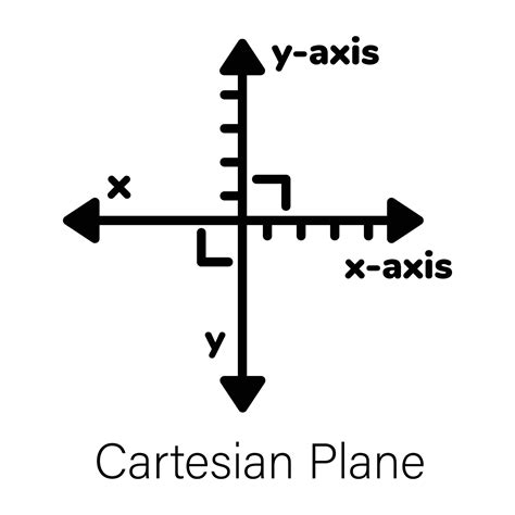 Image result for Cartesian Vector