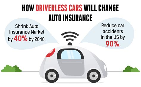 Image result for Alternative Auto Insurance