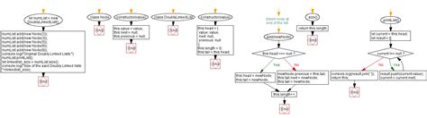 Image result for Linked List JavaScript Code Example