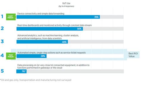 IIoT: The Road to Maturity is Long but Progressing - EE Times